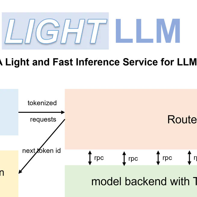 LightLLM